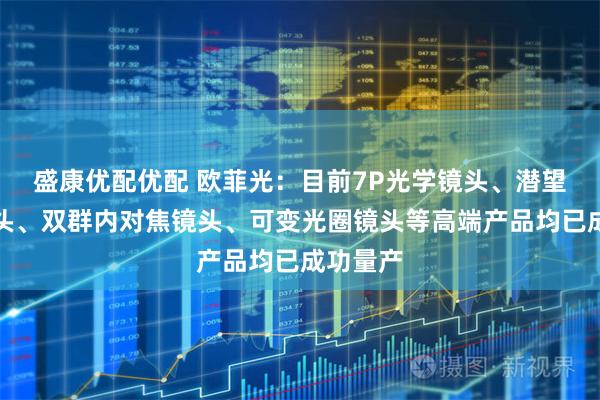 盛康优配优配 欧菲光：目前7P光学镜头、潜望长焦镜头、双群内对焦镜头、可变光圈镜头等高端产品均已成功量产